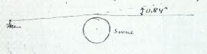 Einstein sketch of the solar eclipse experiment